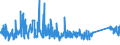 CN 90178010 /Exports /Unit = Prices (Euro/ton) /Partner: Iceland /Reporter: Eur27_2020 /90178010:Measuring Rods and Tapes and Divided Scales