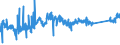 CN 90178010 /Exports /Unit = Prices (Euro/ton) /Partner: Norway /Reporter: Eur27_2020 /90178010:Measuring Rods and Tapes and Divided Scales