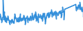 CN 90178010 /Exports /Unit = Prices (Euro/ton) /Partner: Estonia /Reporter: Eur27_2020 /90178010:Measuring Rods and Tapes and Divided Scales
