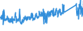 CN 90178010 /Exports /Unit = Prices (Euro/ton) /Partner: Latvia /Reporter: Eur27_2020 /90178010:Measuring Rods and Tapes and Divided Scales