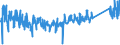 CN 90178010 /Exports /Unit = Prices (Euro/ton) /Partner: Poland /Reporter: Eur27_2020 /90178010:Measuring Rods and Tapes and Divided Scales