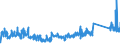 CN 90178010 /Exports /Unit = Prices (Euro/ton) /Partner: Russia /Reporter: Eur27_2020 /90178010:Measuring Rods and Tapes and Divided Scales