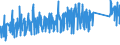 CN 90178010 /Exports /Unit = Prices (Euro/ton) /Partner: Slovenia /Reporter: Eur27_2020 /90178010:Measuring Rods and Tapes and Divided Scales