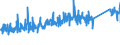 CN 90178010 /Exports /Unit = Prices (Euro/ton) /Partner: Croatia /Reporter: Eur27_2020 /90178010:Measuring Rods and Tapes and Divided Scales