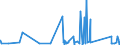 CN 90178010 /Exports /Unit = Prices (Euro/ton) /Partner: Chad /Reporter: Eur27_2020 /90178010:Measuring Rods and Tapes and Divided Scales