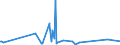 CN 90178010 /Exports /Unit = Prices (Euro/ton) /Partner: Gambia /Reporter: Eur27_2020 /90178010:Measuring Rods and Tapes and Divided Scales