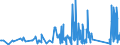 CN 90178010 /Exports /Unit = Prices (Euro/ton) /Partner: Ghana /Reporter: Eur27_2020 /90178010:Measuring Rods and Tapes and Divided Scales