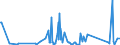 CN 90178010 /Exports /Unit = Prices (Euro/ton) /Partner: Equat.guinea /Reporter: Eur27_2020 /90178010:Measuring Rods and Tapes and Divided Scales