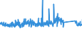 CN 90178090 /Exports /Unit = Prices (Euro/ton) /Partner: Netherlands /Reporter: Eur27_2020 /90178090:Hand-held Instruments for Measuring Length, N.e.s.
