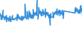CN 90178090 /Exports /Unit = Prices (Euro/ton) /Partner: Germany /Reporter: Eur27_2020 /90178090:Hand-held Instruments for Measuring Length, N.e.s.