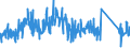 CN 90178090 /Exports /Unit = Prices (Euro/ton) /Partner: Italy /Reporter: Eur27_2020 /90178090:Hand-held Instruments for Measuring Length, N.e.s.