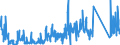 CN 90178090 /Exports /Unit = Prices (Euro/ton) /Partner: Ireland /Reporter: Eur27_2020 /90178090:Hand-held Instruments for Measuring Length, N.e.s.
