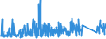CN 90178090 /Exports /Unit = Prices (Euro/ton) /Partner: Greece /Reporter: Eur27_2020 /90178090:Hand-held Instruments for Measuring Length, N.e.s.