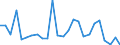 CN 90178090 /Exports /Unit = Prices (Euro/ton) /Partner: United Kingdom(Northern Ireland) /Reporter: Eur27_2020 /90178090:Hand-held Instruments for Measuring Length, N.e.s.