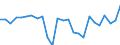 CN 90178090 /Exports /Unit = Prices (Euro/ton) /Partner: United Kingdom(Excluding Northern Ireland) /Reporter: Eur27_2020 /90178090:Hand-held Instruments for Measuring Length, N.e.s.