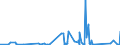 CN 90178090 /Exports /Unit = Prices (Euro/ton) /Partner: Melilla /Reporter: Eur27_2020 /90178090:Hand-held Instruments for Measuring Length, N.e.s.