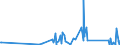 CN 90178090 /Exports /Unit = Prices (Euro/ton) /Partner: Andorra /Reporter: Eur27_2020 /90178090:Hand-held Instruments for Measuring Length, N.e.s.