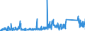 CN 90178090 /Exports /Unit = Prices (Euro/ton) /Partner: Ukraine /Reporter: Eur27_2020 /90178090:Hand-held Instruments for Measuring Length, N.e.s.