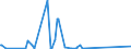 CN 90178090 /Exports /Unit = Prices (Euro/ton) /Partner: Turkmenistan /Reporter: Eur27_2020 /90178090:Hand-held Instruments for Measuring Length, N.e.s.