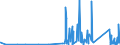 CN 90178090 /Exports /Unit = Prices (Euro/ton) /Partner: Uzbekistan /Reporter: Eur27_2020 /90178090:Hand-held Instruments for Measuring Length, N.e.s.