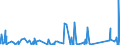CN 90178090 /Exports /Unit = Prices (Euro/ton) /Partner: Libya /Reporter: Eur27_2020 /90178090:Hand-held Instruments for Measuring Length, N.e.s.