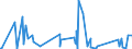CN 90178090 /Exports /Unit = Prices (Euro/ton) /Partner: Niger /Reporter: Eur27_2020 /90178090:Hand-held Instruments for Measuring Length, N.e.s.