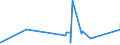 CN 90178090 /Exports /Unit = Prices (Euro/ton) /Partner: Centr.africa /Reporter: Eur27_2020 /90178090:Hand-held Instruments for Measuring Length, N.e.s.