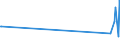CN 90179000 /Exports /Unit = Prices (Euro/ton) /Partner: Armenia /Reporter: Eur27_2020 /90179000:Parts and Accessories for Drawing, Marking-out or Mathematical Calculating Instruments and Instruments for Measuring Length for use in the Hand, N.e.s.