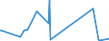 CN 90179000 /Exports /Unit = Prices (Euro/ton) /Partner: Uzbekistan /Reporter: Eur27_2020 /90179000:Parts and Accessories for Drawing, Marking-out or Mathematical Calculating Instruments and Instruments for Measuring Length for use in the Hand, N.e.s.