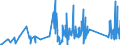 CN 90179000 /Exports /Unit = Prices (Euro/ton) /Partner: Bosnia-herz. /Reporter: Eur27_2020 /90179000:Parts and Accessories for Drawing, Marking-out or Mathematical Calculating Instruments and Instruments for Measuring Length for use in the Hand, N.e.s.