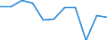 CN 90181100 /Exports /Unit = Prices (Euro/ton) /Partner: Belgium/Luxembourg /Reporter: Eur27 /90181100:Electro-cardiographs