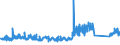 CN 90181100 /Exports /Unit = Prices (Euro/ton) /Partner: United Kingdom /Reporter: Eur27_2020 /90181100:Electro-cardiographs
