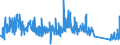 CN 90181100 /Exports /Unit = Prices (Euro/ton) /Partner: Portugal /Reporter: Eur27_2020 /90181100:Electro-cardiographs
