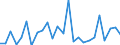 CN 90181100 /Exports /Unit = Prices (Euro/ton) /Partner: United Kingdom(Northern Ireland) /Reporter: Eur27_2020 /90181100:Electro-cardiographs