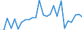 CN 90181100 /Exports /Unit = Prices (Euro/ton) /Partner: United Kingdom(Excluding Northern Ireland) /Reporter: Eur27_2020 /90181100:Electro-cardiographs