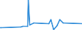 CN 90181100 /Exports /Unit = Prices (Euro/ton) /Partner: Niger /Reporter: Eur27_2020 /90181100:Electro-cardiographs