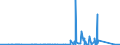 CN 90181300 /Exports /Unit = Prices (Euro/ton) /Partner: Sudan /Reporter: Eur27_2020 /90181300:Magnetic Resonance Imaging Apparatus