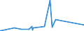 CN 90181400 /Exports /Unit = Prices (Euro/ton) /Partner: Tanzania /Reporter: Eur27_2020 /90181400:Scintigraphic Apparatus