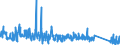 KN 90181910 /Exporte /Einheit = Preise (Euro/Tonne) /Partnerland: Griechenland /Meldeland: Eur27_2020 /90181910:Elektrodiagnose-Überwachungsapparate und Elektrodiagnose-Überwachungsgeräte, zur Gleichzeitigen Überwachung von Zwei Oder Mehr Physiologischen Parametern