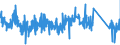 KN 90181910 /Exporte /Einheit = Preise (Euro/Tonne) /Partnerland: Oesterreich /Meldeland: Eur27_2020 /90181910:Elektrodiagnose-Überwachungsapparate und Elektrodiagnose-Überwachungsgeräte, zur Gleichzeitigen Überwachung von Zwei Oder Mehr Physiologischen Parametern