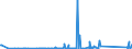 KN 90181910 /Exporte /Einheit = Preise (Euro/Tonne) /Partnerland: Gibraltar /Meldeland: Eur27_2020 /90181910:Elektrodiagnose-Überwachungsapparate und Elektrodiagnose-Überwachungsgeräte, zur Gleichzeitigen Überwachung von Zwei Oder Mehr Physiologischen Parametern