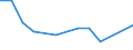 KN 90181910 /Exporte /Einheit = Preise (Euro/Tonne) /Partnerland: Serb.-mont. /Meldeland: Eur25 /90181910:Elektrodiagnose-Überwachungsapparate und Elektrodiagnose-Überwachungsgeräte, zur Gleichzeitigen Überwachung von Zwei Oder Mehr Physiologischen Parametern