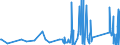 KN 90181910 /Exporte /Einheit = Preise (Euro/Tonne) /Partnerland: Montenegro /Meldeland: Eur27_2020 /90181910:Elektrodiagnose-Überwachungsapparate und Elektrodiagnose-Überwachungsgeräte, zur Gleichzeitigen Überwachung von Zwei Oder Mehr Physiologischen Parametern