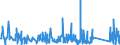 KN 90181910 /Exporte /Einheit = Preise (Euro/Tonne) /Partnerland: Tunesien /Meldeland: Eur27_2020 /90181910:Elektrodiagnose-Überwachungsapparate und Elektrodiagnose-Überwachungsgeräte, zur Gleichzeitigen Überwachung von Zwei Oder Mehr Physiologischen Parametern