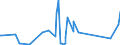 KN 90181910 /Exporte /Einheit = Preise (Euro/Tonne) /Partnerland: Mauretanien /Meldeland: Eur27_2020 /90181910:Elektrodiagnose-Überwachungsapparate und Elektrodiagnose-Überwachungsgeräte, zur Gleichzeitigen Überwachung von Zwei Oder Mehr Physiologischen Parametern