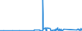 KN 90181910 /Exporte /Einheit = Preise (Euro/Tonne) /Partnerland: Burkina Faso /Meldeland: Eur27_2020 /90181910:Elektrodiagnose-Überwachungsapparate und Elektrodiagnose-Überwachungsgeräte, zur Gleichzeitigen Überwachung von Zwei Oder Mehr Physiologischen Parametern