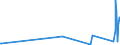 KN 90181910 /Exporte /Einheit = Preise (Euro/Tonne) /Partnerland: Tschad /Meldeland: Eur27_2020 /90181910:Elektrodiagnose-Überwachungsapparate und Elektrodiagnose-Überwachungsgeräte, zur Gleichzeitigen Überwachung von Zwei Oder Mehr Physiologischen Parametern