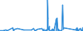 KN 90181910 /Exporte /Einheit = Preise (Euro/Tonne) /Partnerland: Elfenbeink. /Meldeland: Eur27_2020 /90181910:Elektrodiagnose-Überwachungsapparate und Elektrodiagnose-Überwachungsgeräte, zur Gleichzeitigen Überwachung von Zwei Oder Mehr Physiologischen Parametern