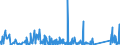 KN 90181910 /Exporte /Einheit = Preise (Euro/Tonne) /Partnerland: Nigeria /Meldeland: Eur27_2020 /90181910:Elektrodiagnose-Überwachungsapparate und Elektrodiagnose-Überwachungsgeräte, zur Gleichzeitigen Überwachung von Zwei Oder Mehr Physiologischen Parametern