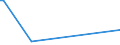 KN 90181910 /Exporte /Einheit = Preise (Euro/Tonne) /Partnerland: St. Helena /Meldeland: Europäische Union /90181910:Elektrodiagnose-Überwachungsapparate und Elektrodiagnose-Überwachungsgeräte, zur Gleichzeitigen Überwachung von Zwei Oder Mehr Physiologischen Parametern